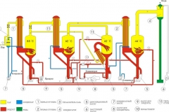Вакуум-выпарные установки для томатной пасты, фруктовых пюре и соков